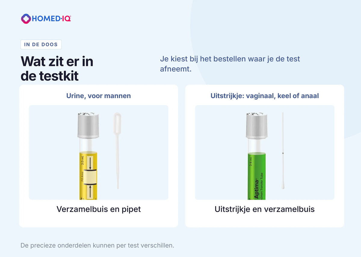 6a98792cc8984_Testkit-inhoud-chlamydia-gonorroe-2paneel-NL.webp