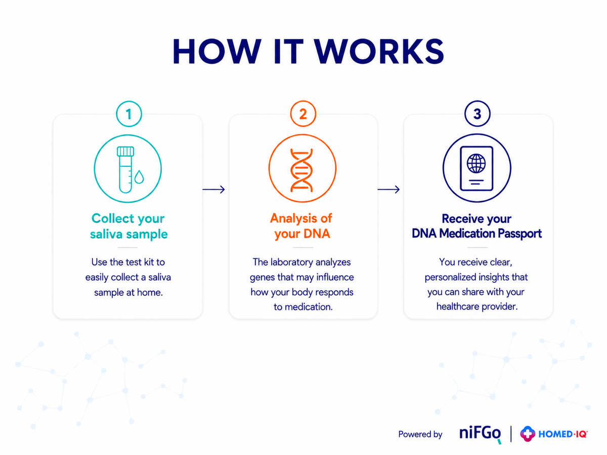 DNA Pharmacogenetics Test - 4