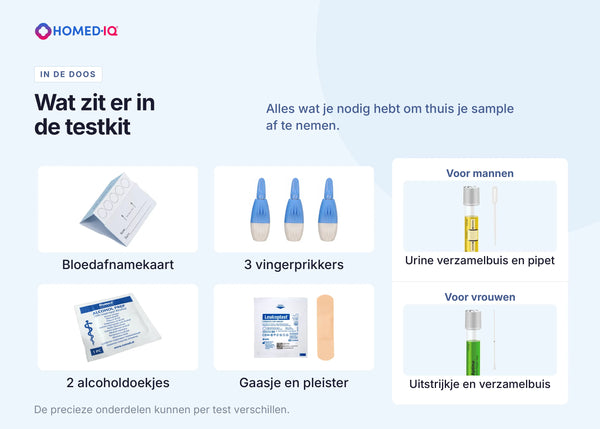 6a985a9e92c58_Testkit-inhoud-SOA-NL.webp