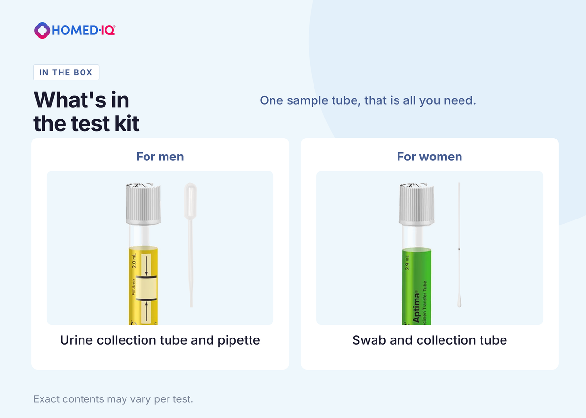 STI Test Plus - 5