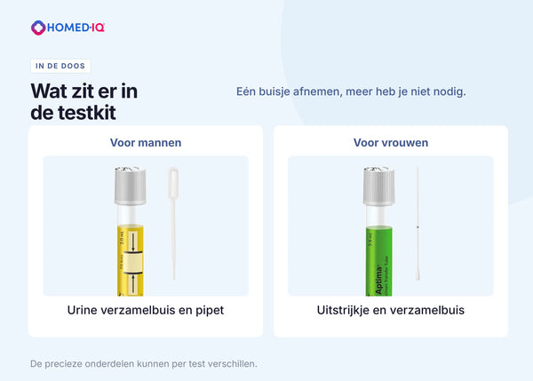 6a9873874302e_Testkit-inhoud-SOA-zonder-bloedafname-NL.webp