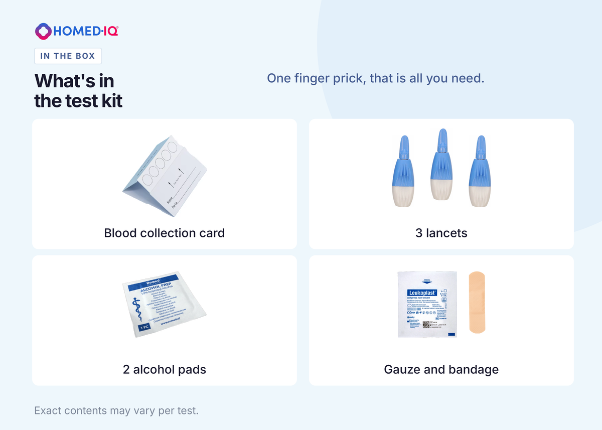 Inhoud van de Homediq testkit met bloedafname via vingerprik: bloedafnamekaart, drie vingerprikkers, twee alcoholdoekjes, een gaasje en een pleister.