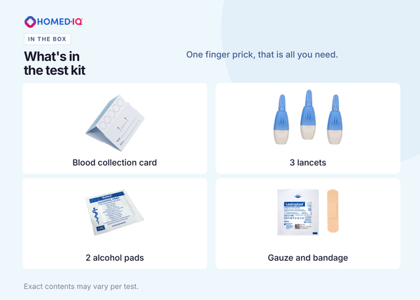 Inhoud van de Homediq testkit met bloedafname via vingerprik: bloedafnamekaart, drie vingerprikkers, twee alcoholdoekjes, een gaasje en een pleister.